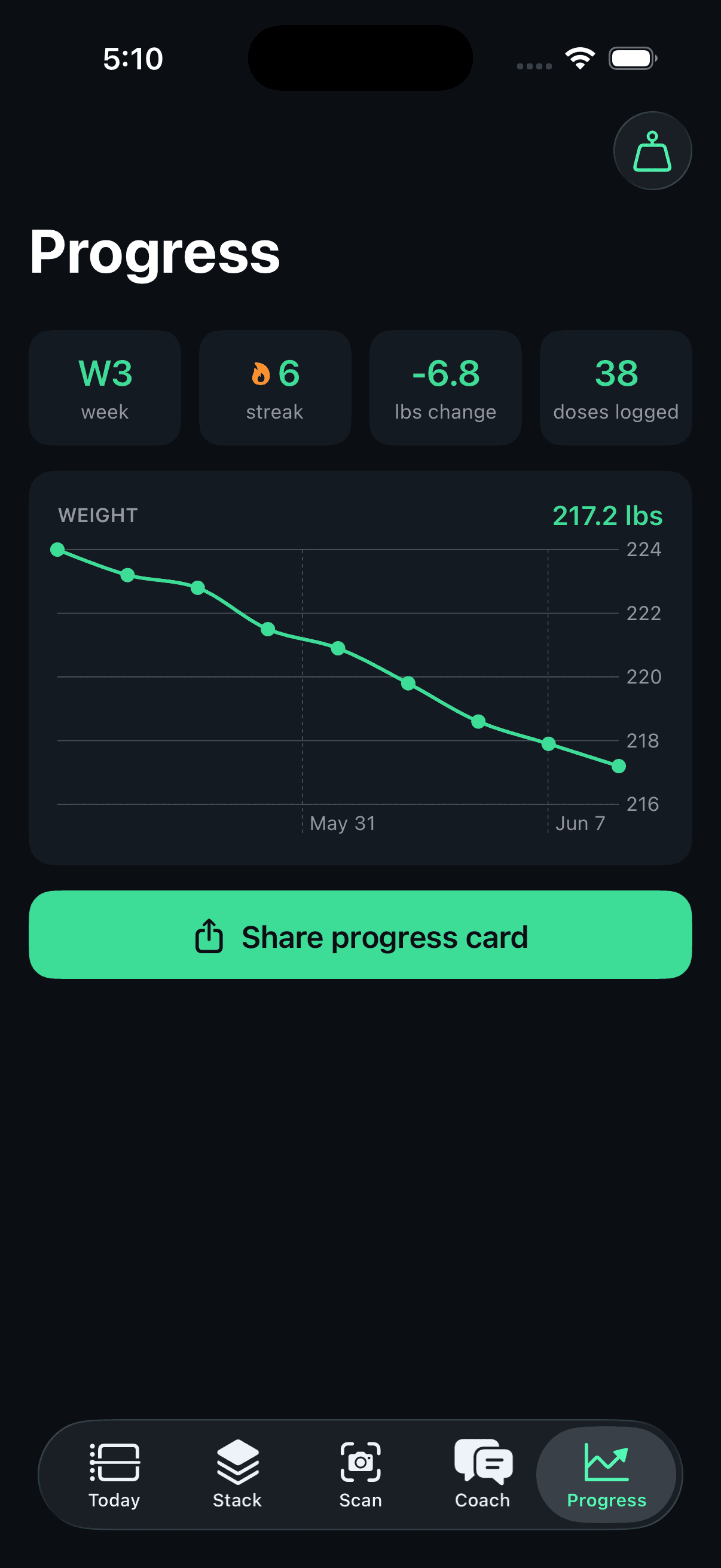 StackDose Progress screen with weight trend